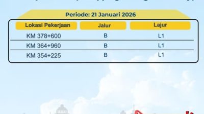 Layanan Prima dan Infrastruktur Andal, Tol Batang Semarang Jadi Pilihan Pengguna Jalan